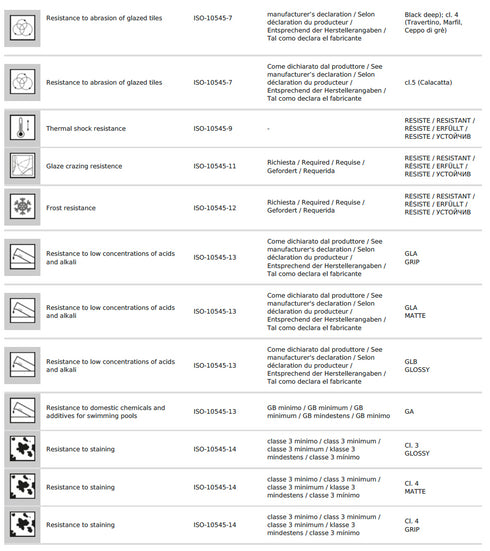 Timeless Italian Travertine Honed Floor And Wall Tile - 24" x 48"