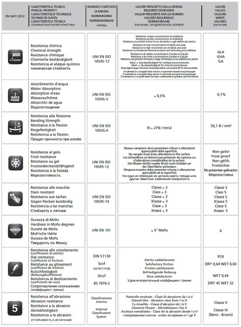 Beige Wood Look Brushed Italian Porcelain Tile 3" x 18"